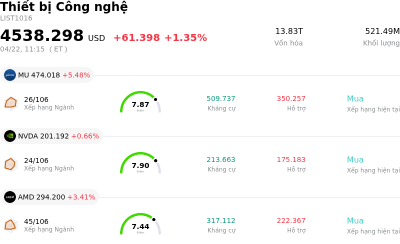 Thiết bị Công nghệ