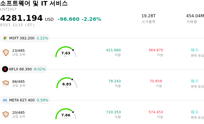 소프트웨어 및 IT 서비스