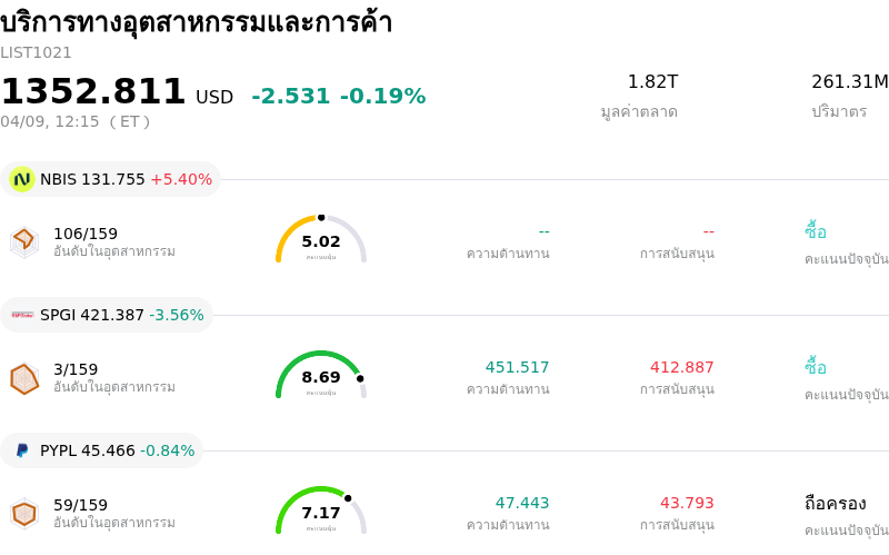 บริการทางอุตสาหกรรมและการค้า