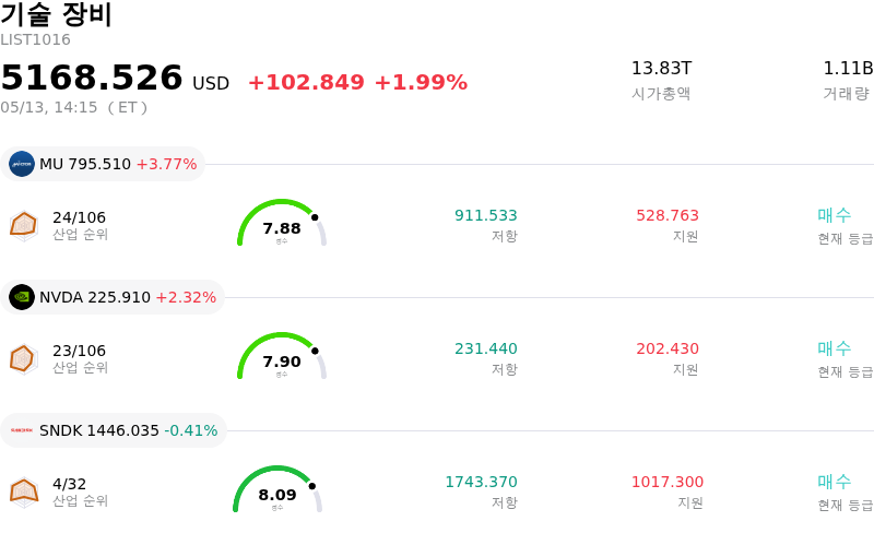 기술 장비