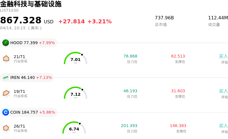 金融科技与基础设施