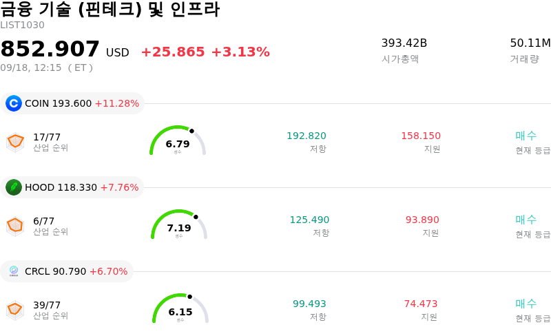 금융 기술 (핀테크) 및 인프라