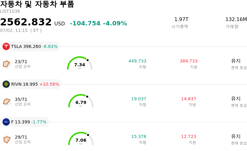 자동차 및 자동차 부품