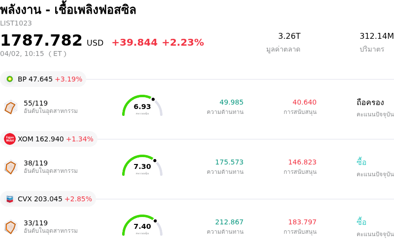 พลังงาน - เชื้อเพลิงฟอสซิล