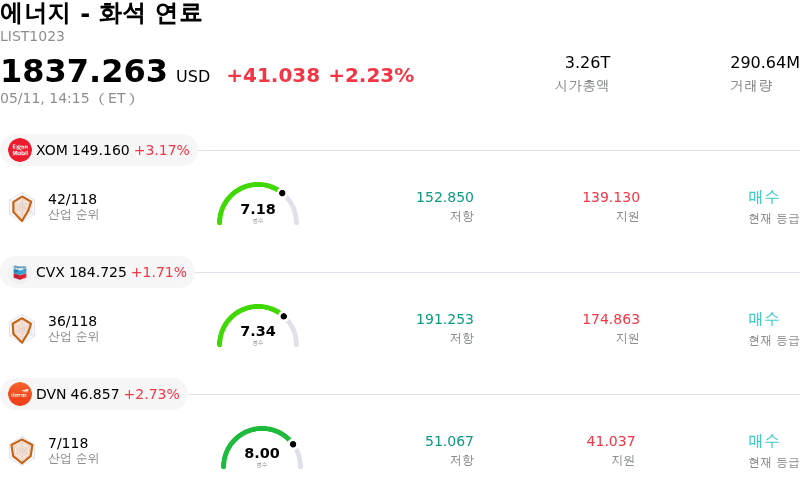 에너지 - 화석 연료