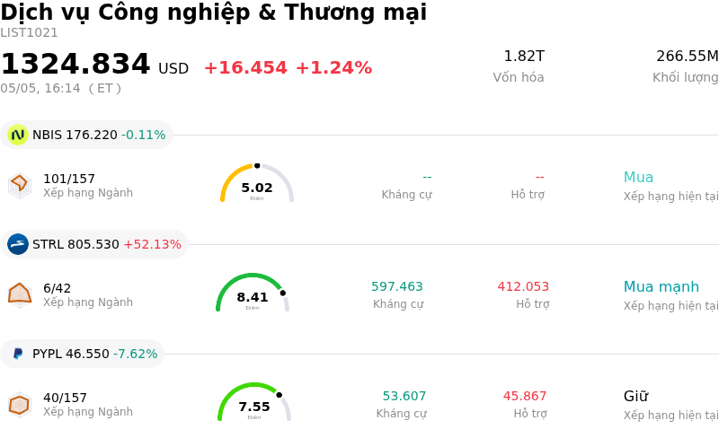Dịch vụ Công nghiệp & Thương mại