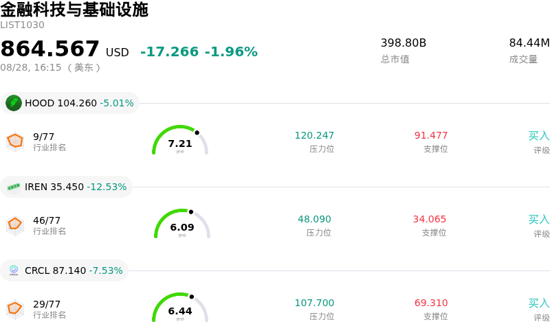 金融科技与基础设施