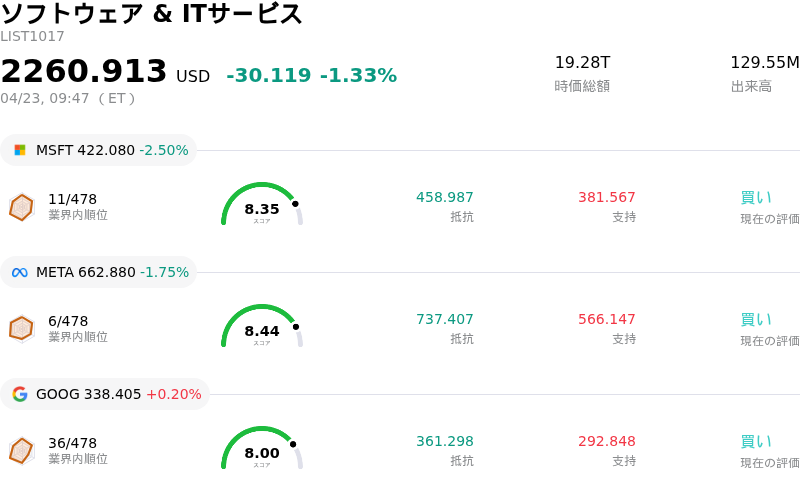ソフトウェア & ITサービス
