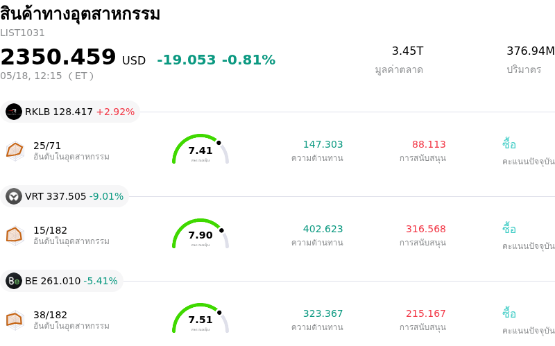สินค้าทางอุตสาหกรรม