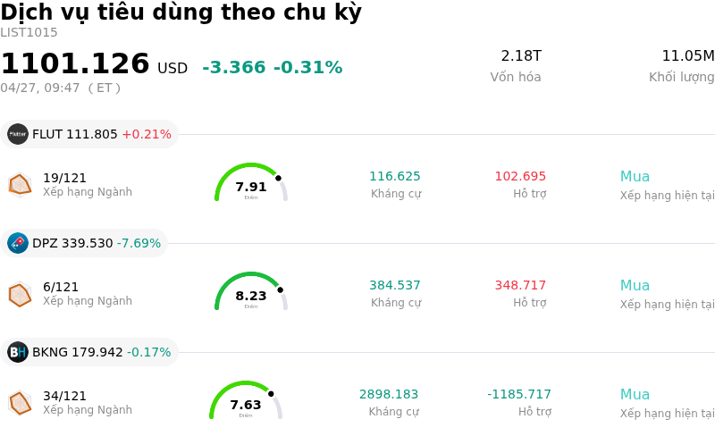 Dịch vụ tiêu dùng theo chu kỳ