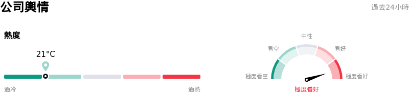 Alphabet Inc Class C公司輿情