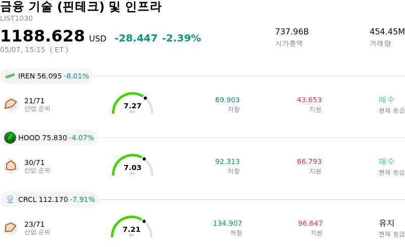 금융 기술 (핀테크) 및 인프라