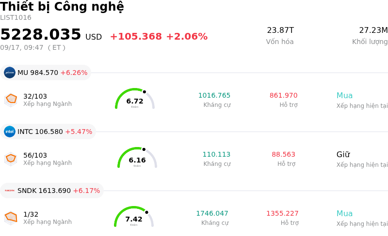 Thiết bị Công nghệ
