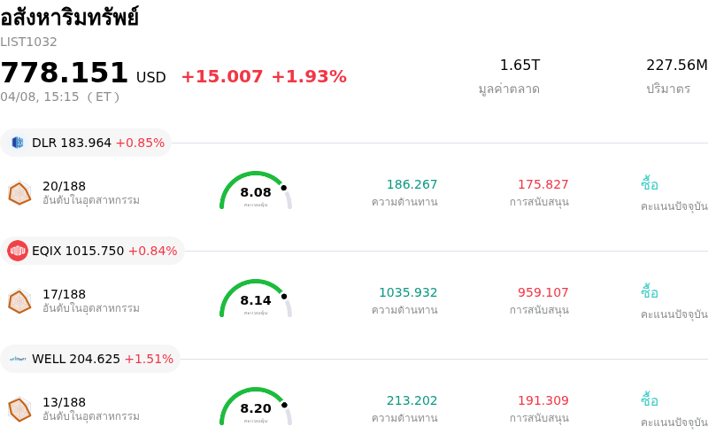 อสังหาริมทรัพย์