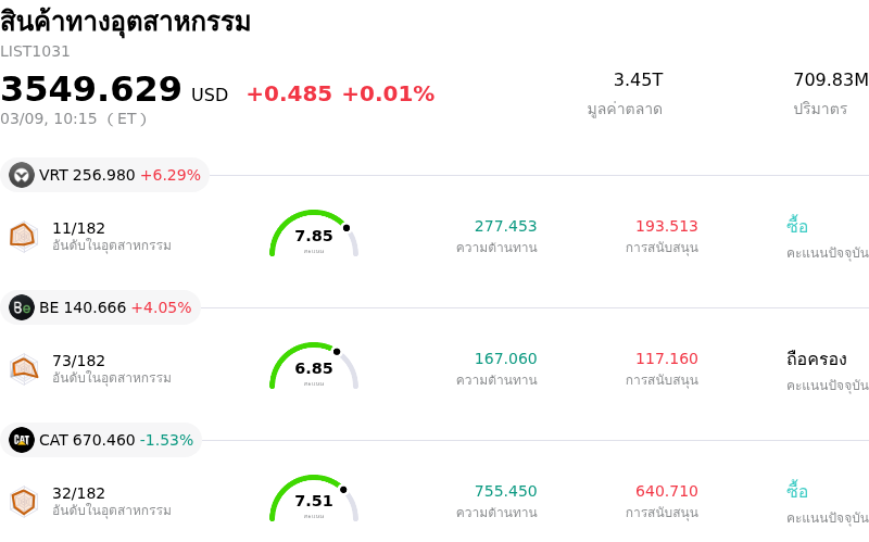 สินค้าทางอุตสาหกรรม