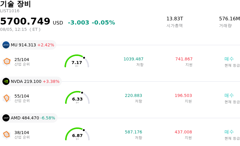 기술 장비
