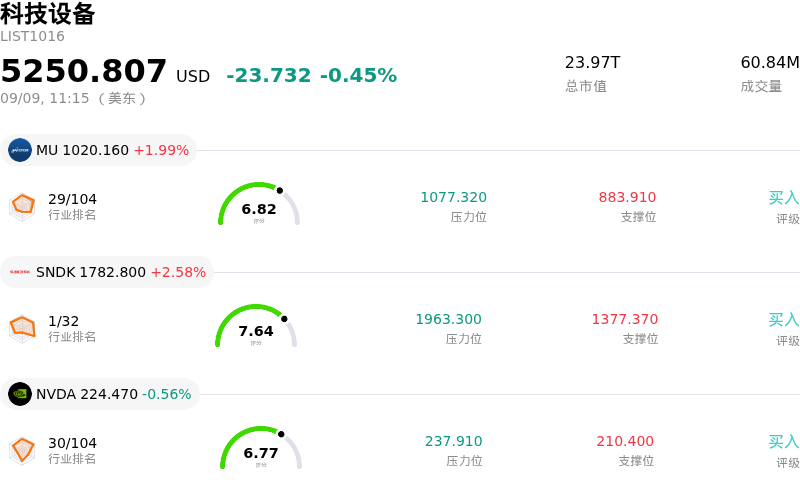 科技设备