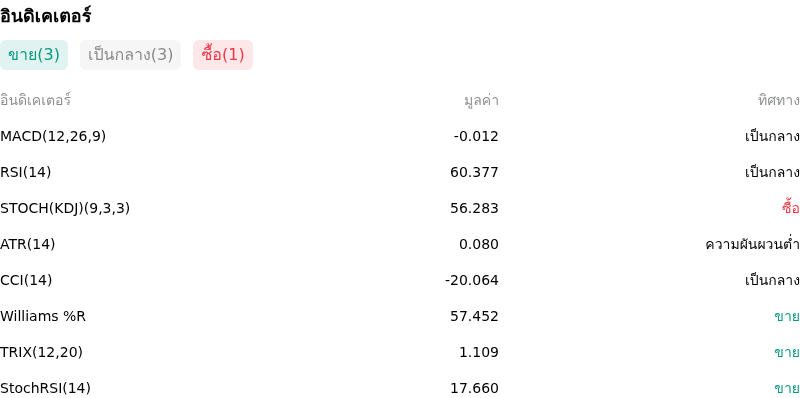 IndicatorAnalysis