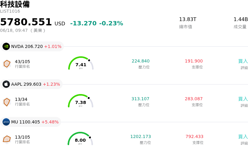 科技設備
