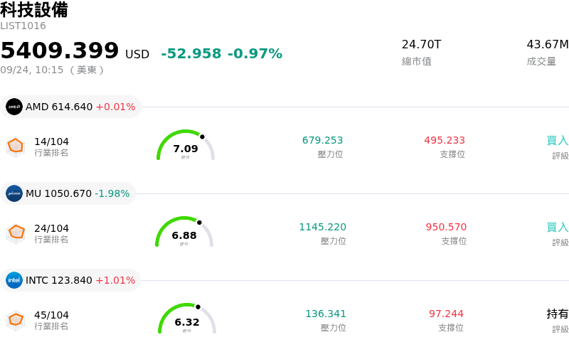 科技設備