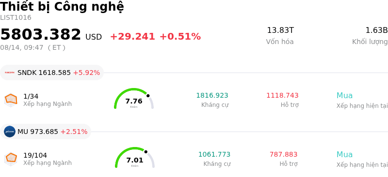 Thiết bị Công nghệ