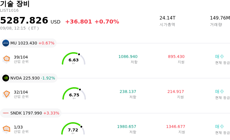 기술 장비