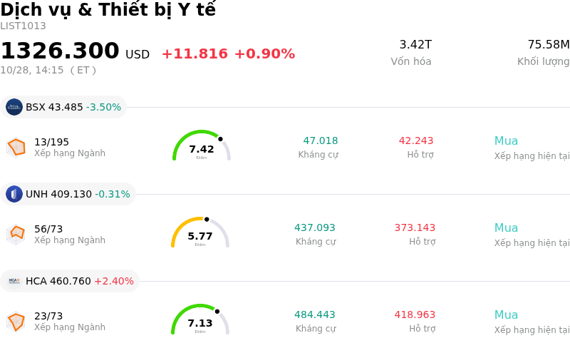 Dịch vụ & Thiết bị Y tế