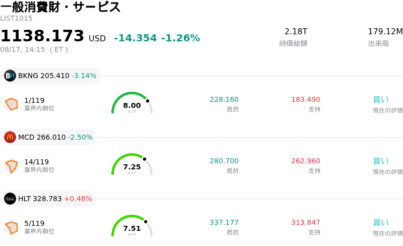一般消費財・サービス