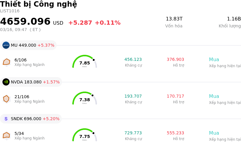 Thiết bị Công nghệ