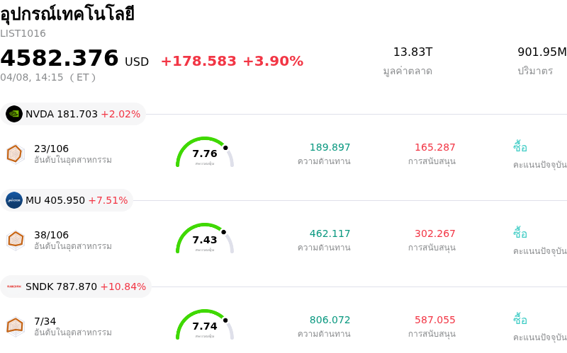 อุปกรณ์เทคโนโลยี