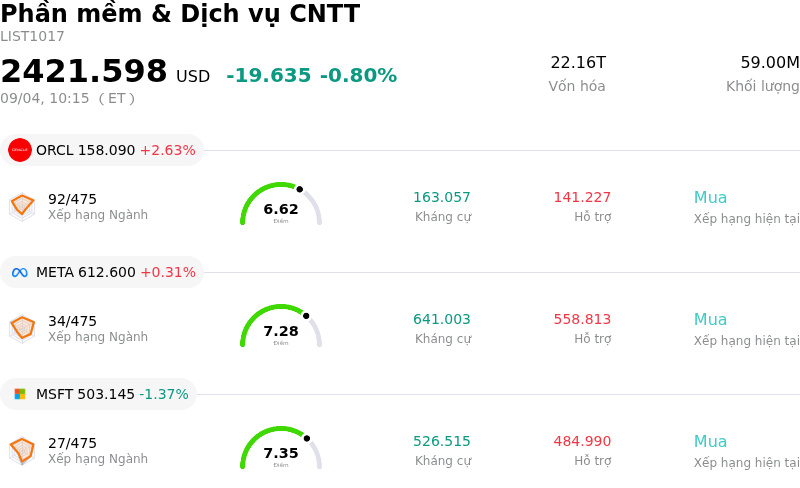 Phần mềm & Dịch vụ CNTT