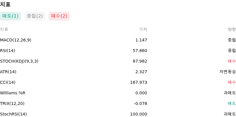 IndicatorAnalysis