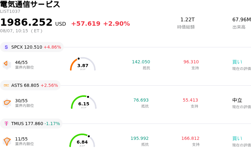 電気通信サービス