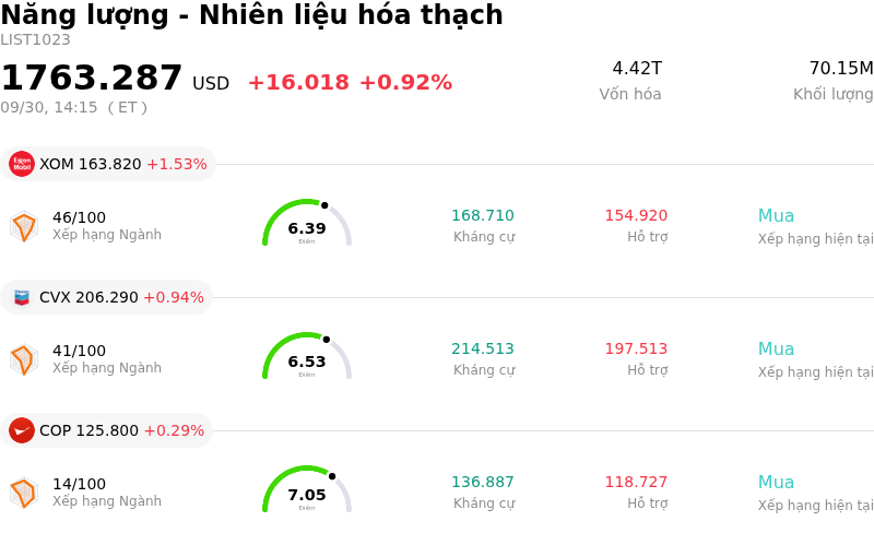 Năng lượng - Nhiên liệu hóa thạch