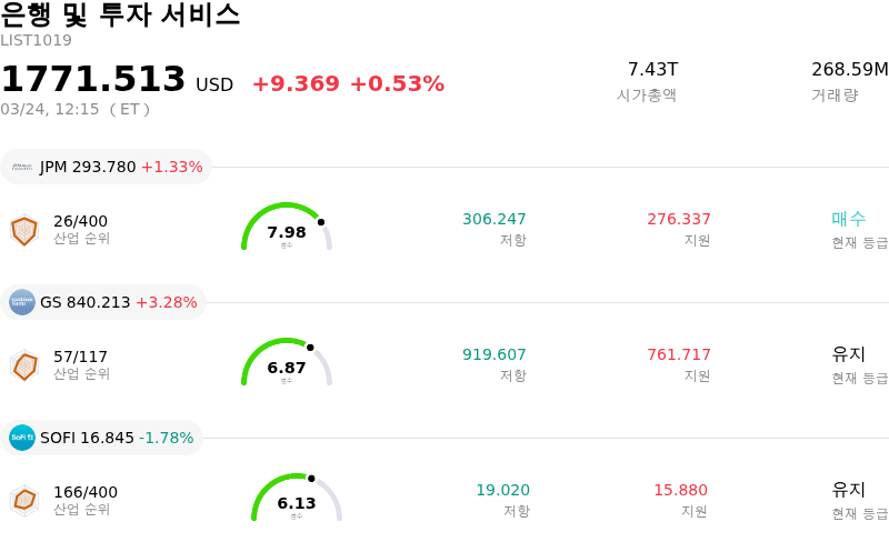 은행 및 투자 서비스