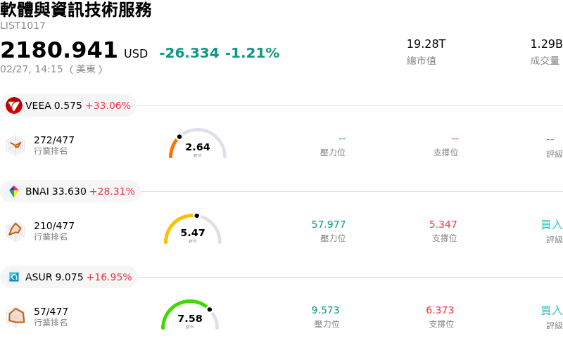 軟體與資訊技術服務