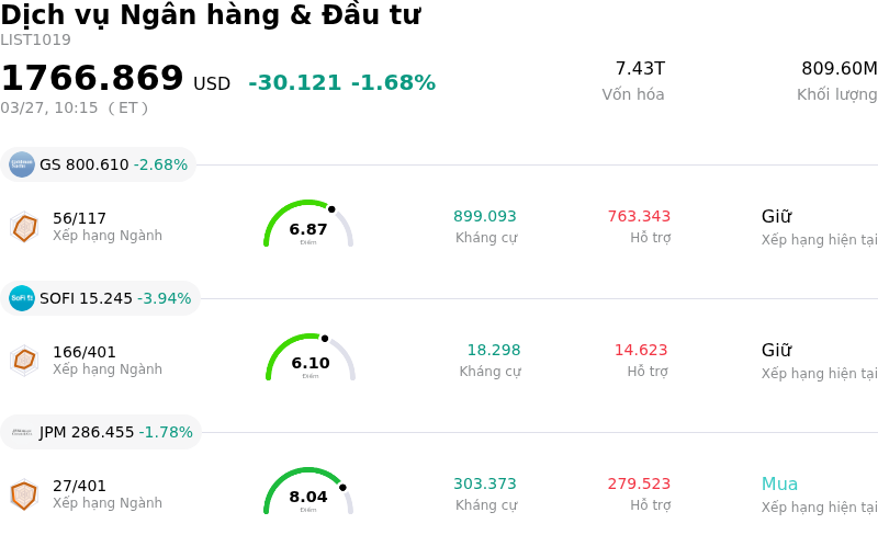 Dịch vụ Ngân hàng & Đầu tư