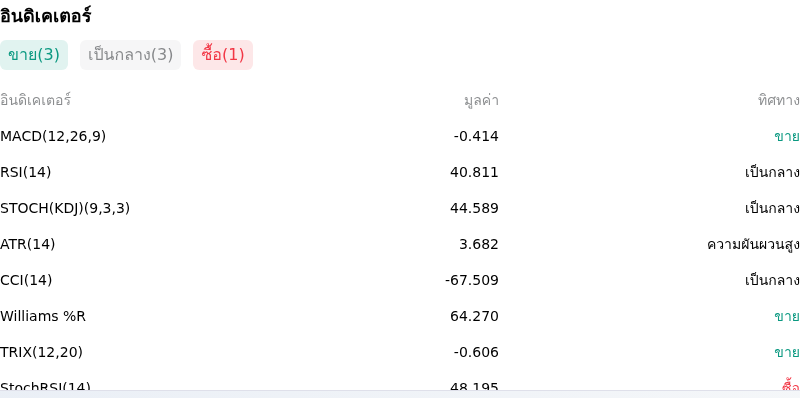 IndicatorAnalysis