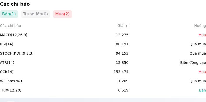 IndicatorAnalysis