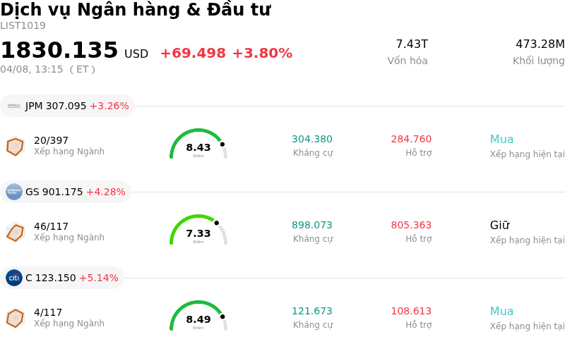 Dịch vụ Ngân hàng & Đầu tư