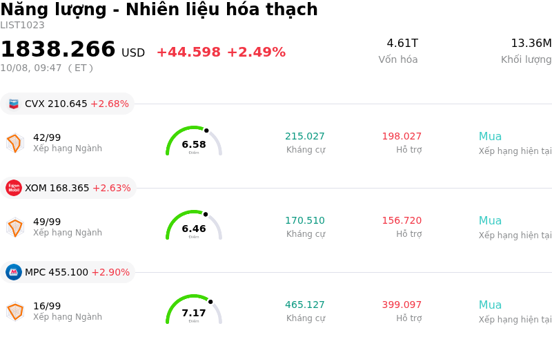 Năng lượng - Nhiên liệu hóa thạch