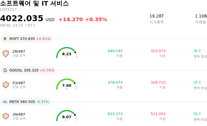소프트웨어 및 IT 서비스