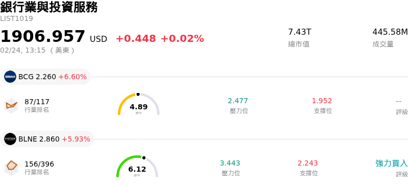 銀行業與投資服務
