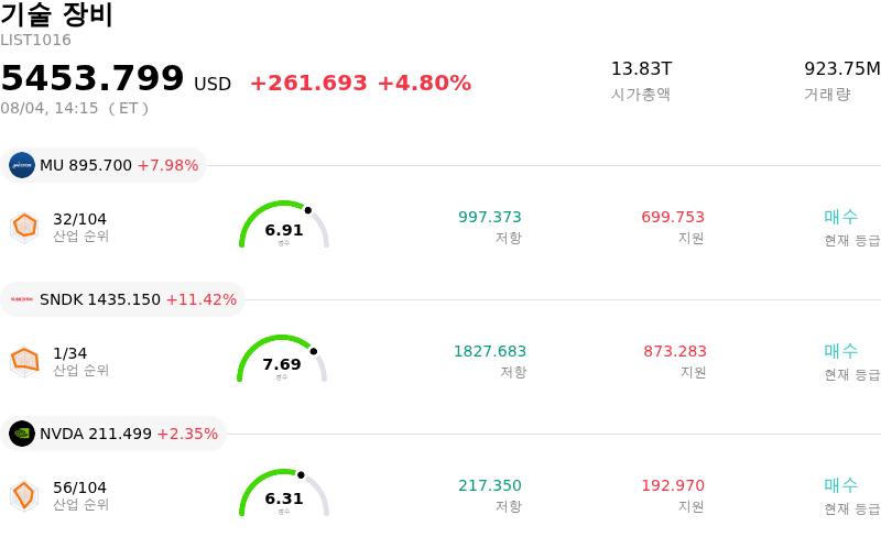 기술 장비