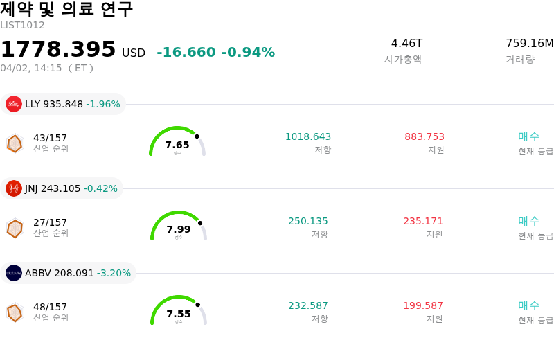 제약 및 의료 연구