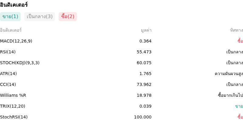 IndicatorAnalysis