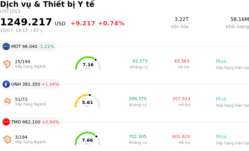 Dịch vụ & Thiết bị Y tế