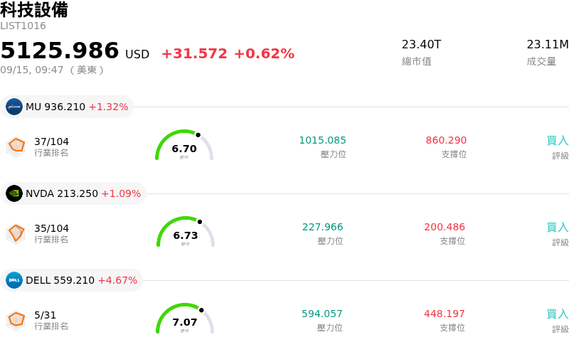 科技設備
