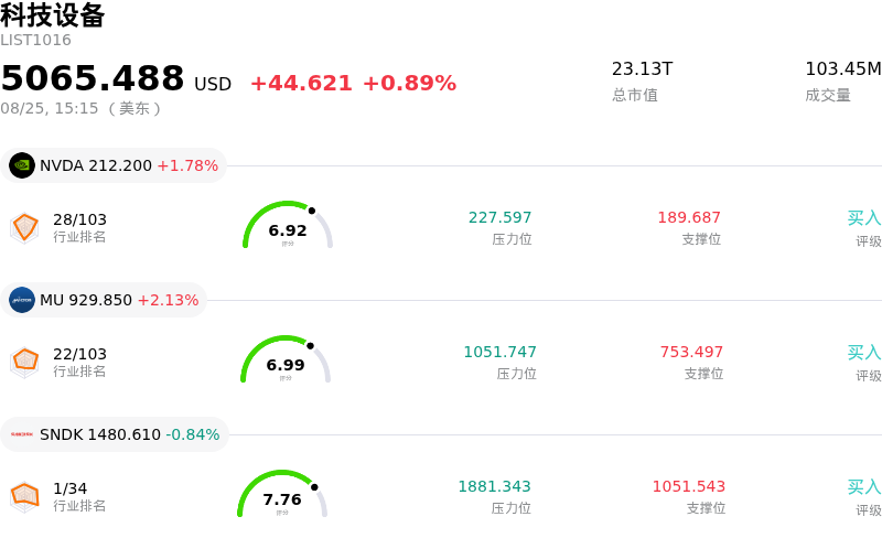 科技设备