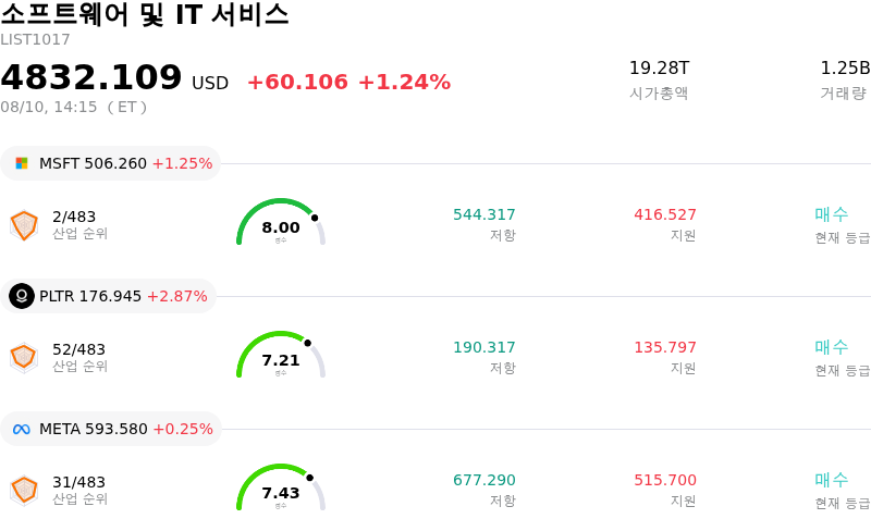 소프트웨어 및 IT 서비스